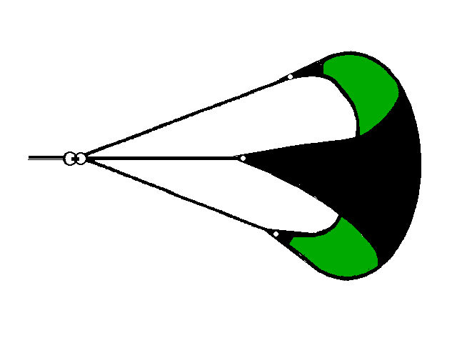Large, equilateral sails, such as genoas, can be converted into sea anchors - or drogues - by tying the three corners together like a diaper, or by using three short lengths of rope as shown above. A swivel termination is a good idea. On some vessels this "genny anchor" can then be used off the bow, along with a mizzen or riding sail. On others, it may be used off the stern as a makeshift medium-pull drogue.