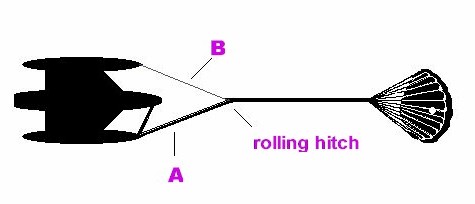 Setting up a variable length bridle
