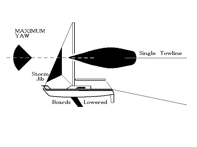 MAXIMUM MANUAL STEERING - boards partially lowered, single tow line attached forward of the rudder
